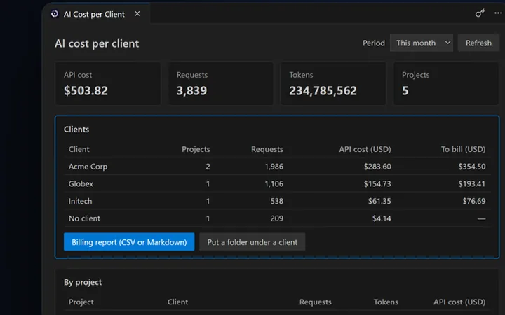 AI Cost per Client preview: this month's API cost per client with the amount to bill after markup.
